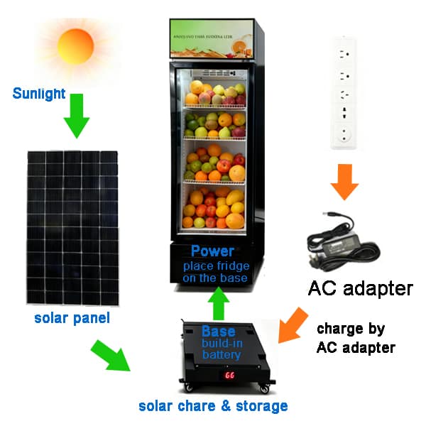 off grid refrigerator 268l solar powered cold storage off grid refrigerator 268l solar powered cold storage