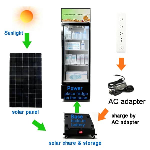 solar freezer for medical clinic 268l solar freezer for medical clinic 268l